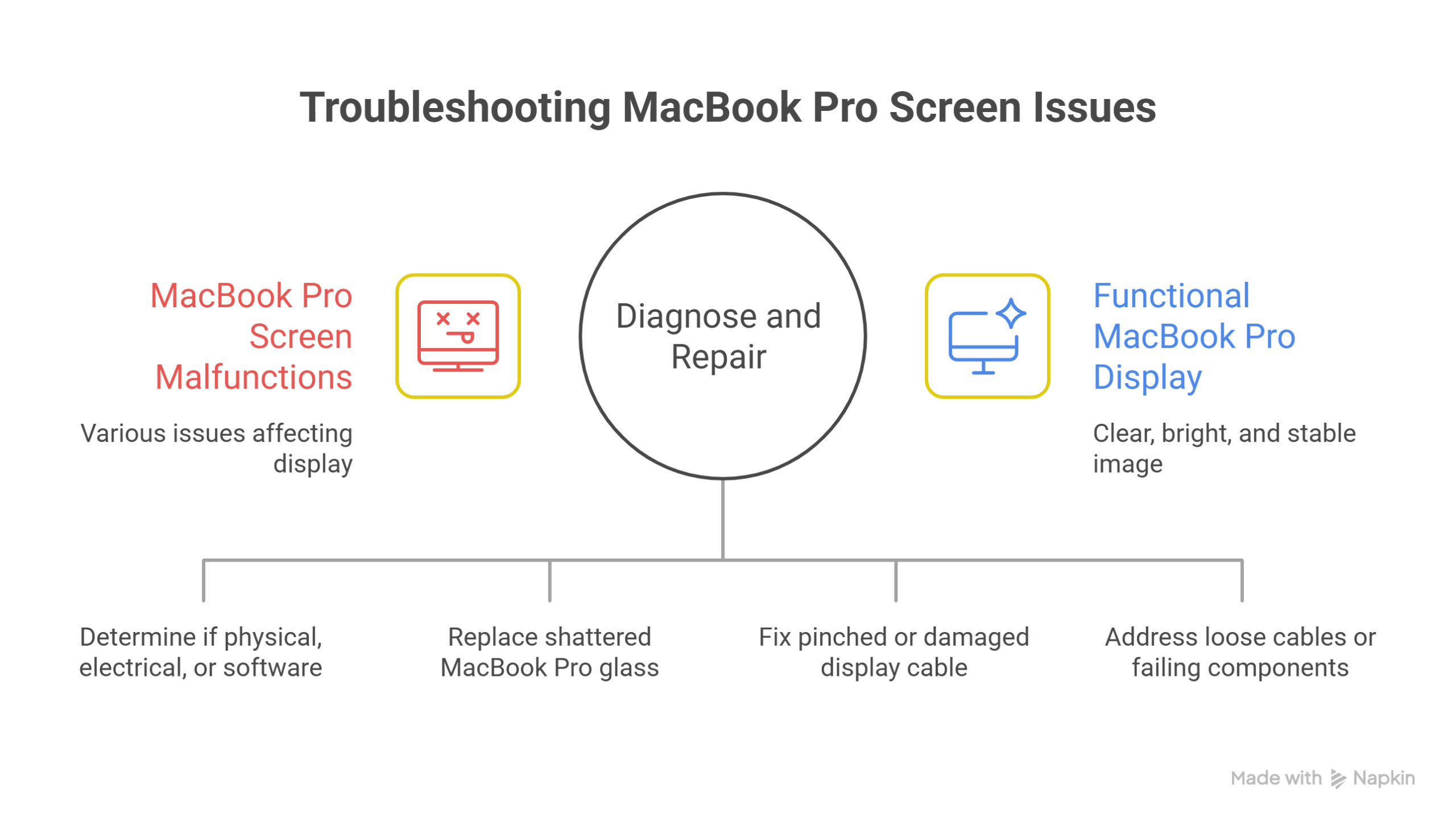macbook pro screen issues